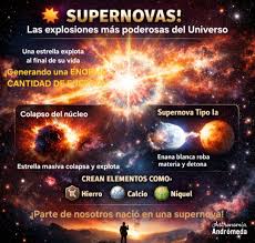POR QUÉ SON TAN IMPORTANTES LAS SUPERNOVAS? Cuando una estrella masiva  agota su combustible, el núcleo colapsa bajo su propia gravedad. La energía  liberada en la explosión puede aproximarse a: Esto equivale