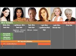 Let the mixture sit on the skin for 20 minutes. Philadelphia Laser Hair Removal Long Lasting Results