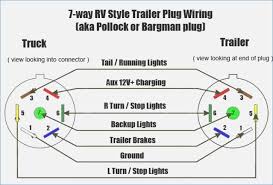I'm not sure if your wj has a trailer brake wire but if so it would be light blue and under the driver's side dash under the steering wheel near the fuse box. Ford 7 Wire Trailer Plug Harness Wiring Diagram Way Warehouse A Way Warehouse A Pmov2019 It