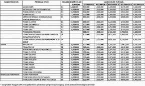 Penetapan ukt hari kamis tanggal 8 agustus 2019 jam 13:00 wib. Biaya Kuliah Ugm Yogyakarta Info Biaya Kuliah