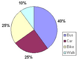 Pie Chart Math Worksheet For Grade 5 At Mytestbook Com