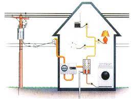 Ngoài ra, đấu nối dây điện đúng kỹ thuật giúp đảm bảo an toàn về điện, giảm thiểu các nguy cơ cháy nổ. Cong Nghá»‡ 8 Bai 50 Ä'áº·c Ä'iá»ƒm Va Cáº¥u Táº¡o Máº¡ng Ä'iá»‡n Trong Nha