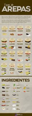 18 Datos Graficos Que Todo El Mundo Necesita Saber En La Vida Arepas Comida Venezolana Recetas Venezolanas