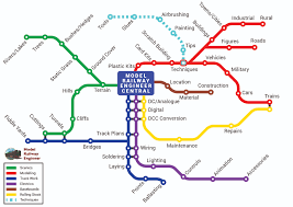You may have to register before you can post: Where To Start Model Railway Engineer The Multi Award Winning Model Train Blog
