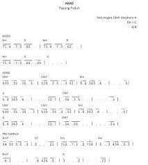 Play The Piano Akad Payung Teduh Not Angka Not Musik Pianika Lagu