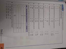 Di pembelajaran satu kamu sudah memilih dua negara asean dan membandingkannya dalam hal kegiatan ekonomi. Matematika Kelas 6 Halaman 49 Esps Brainly Co Id