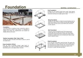 Types Of Foundations Building Construction Building Construction Construction House Foundation