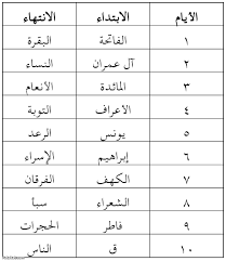 كيف تختم القران في شهر Free Ebooks Download Books Math Download Books