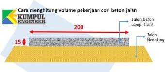 Eperti terlihat bagi anda yang ingin <b>menghitung volume jalan burda, berikut cara untuk menghitung volumenya: Cara Menghitung Volume Jalan Cor Beton Kumpul Engineer