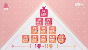 ccengsub 170810 wanna one go ep2 | recalling memories from produce 101. New Top 11 Trainees For Produce 101 Revealed Kissasian