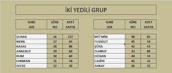 Bu görüşte olanların harflere yükledikleri farklı anlamlar şöylece sıralanabilir: Kurandaki Kesik Harfler Gercegi Huruf U Mukatta Gercekler