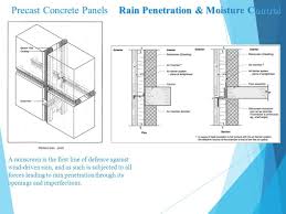 Pin On Technical Details