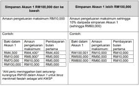 Contoh surat pengesahan majikan untuk membeli rumah have a graphic from the other.contoh. Kwsp Umum Kategori Kriteria Pengeluaran I Sinar