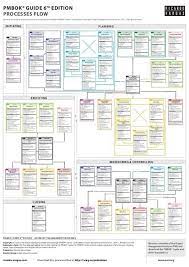 Pmbok Guide Processes Flow 6th Edition Project Management Templates Project Management Project Management Certification