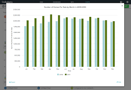 how do i create a period over period chart help datahero