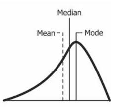 Pin On Statistics