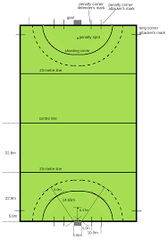 Field Hockey Pitch Wikipedia