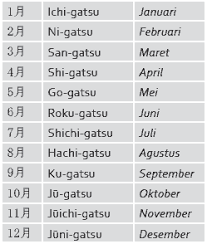 Pada bagian ini kita akan belajar bagaimana membuat kalimat tanya dalam bahasa jepang. Genius Language