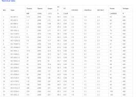 5 5kw Ie3 Motor Efficiency Chart Three Phase 2 Pole Ip54