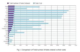 The Hidden Burden Of Outpatient Repeat Psa Testing In A