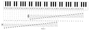 Hopefully you should find it easy to play the. 7 Best Printable Piano Notes Printablee Com