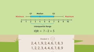 Worksheets are box and whisker plots, box and whisker plot level 1 s1, box and whisker plot 1, box and whisker plots, box and whisker plots, box and whisker plot practice work, lesson 17 dot plots histograms and box plots. Box And Whisker Plots Made Easy