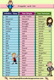 Irregular Verb List From A To Z In Pdf To Download For Free Irregular Verb Spel Learning Go Verbs List Learn English Grammar Learn English