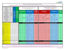 This ultimate guide to passing your staar test will help you understand how the exam works, how the questions are structured, and how to study so the staar tests knowledge and skills in reading, writing, math, social studies, and science. Resources Lead4ward