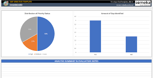 Free Gap Analysis Template Review Current Processes And Take Action