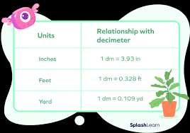 What Is A Decimeter? Units, Definition, Solved Examples, Facts