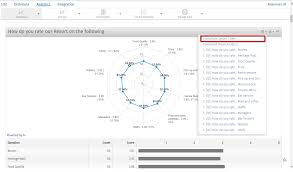 spider chart analysis questionpro help document