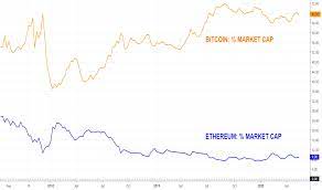 As of this writing, ripple. Comparison Of Market Capitalization Btc Vs Eth For Cryptocap Eth D By Bitcoin Bernoulli Tradingview