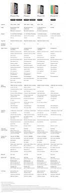 iphone comparison chart boba guys straws campaign