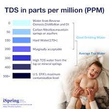 We did not find results for: What Is A Tds Meter