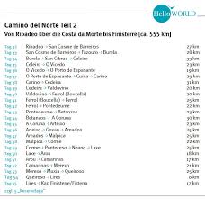 Auf der rechten karte können sie die wichtigsten orte sehen, durch die dieser wanderweg des jakobswegs führt. Camino Del Norte Kustenweg Der Spanische Jakobsweg