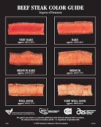 Beef Steak Color Doneness Guide Cooking Ribeye Steak