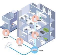 However, if you need to hardwire multiple devices throughout a home, the simplest way will be to use a switch. Build A Mesh Network By Using Wired Connection Draytek