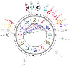 Astrology And Natal Chart Of Kendall Jenner Born On 1995 11 03