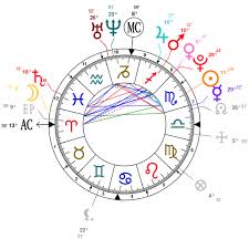 astrology and natal chart of kendall jenner born on 1995 11 03