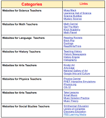 Pin On Free Technology For Educators