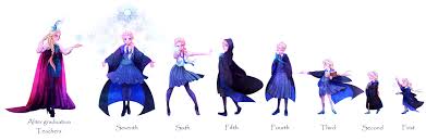 Doll Illustration Cartoon Frozen Movie Harry Potter Princess Elsa Hd Wallpaper Wallpaper Flare Free for commercial use no attribution required high quality images. wallpaperflare