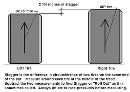 Stagger Front Rear Management Tech Overview