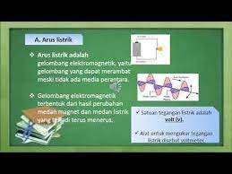 Gelombang Elektromagnetik Terbentuk Dari Hasil Perubahan Tulisan