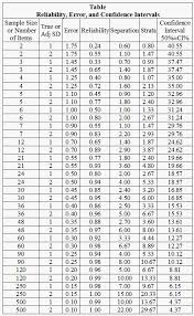 Sample Population Confidence Interval Sample Site Y