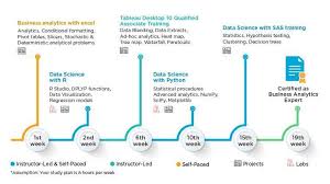 Why Should You Enroll In A Business Analyst Certification Program