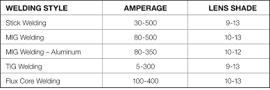 Welding Lens Shade Chart Best Picture Of Chart Anyimage Org