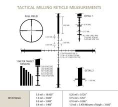 Tmr Reticle Leupold Google Search Range Targets Target