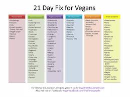 21 Day Fix Extreme Container Chart Www Bedowntowndaytona Com