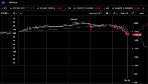 Yet, in the last 4 days, the price of ethereum has fallen by more than 27 percent against the us dollar, underperforming against bitcoin. Cheap Eth Ethereum Flash Crashed 63 To 700 On Kraken Exchange