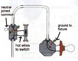 When installing direct current (dc) appliances, including a switch to turn the item on and off is a critical part of the installation. Simple Light Switch Wiring In Rooms And Bath Fixture Lighting Light Switch Wiring Electrical Wiring Light Switch